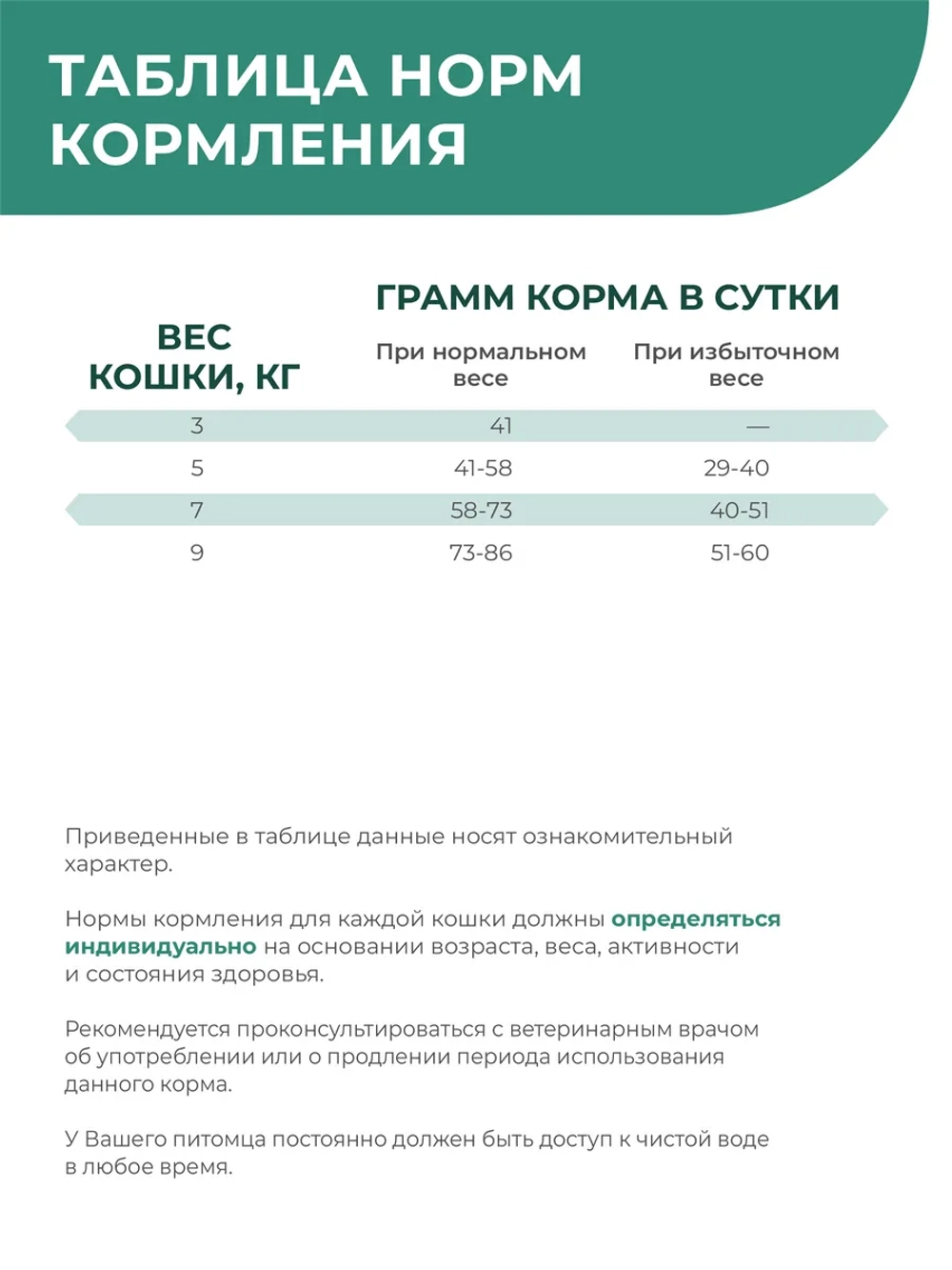 Корм сухой для кошек VD Renal HBP, 2 кг
