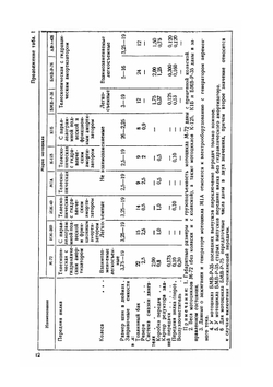 Эксплуатация и ремонт мотоциклов | М. Г. Гинцбург