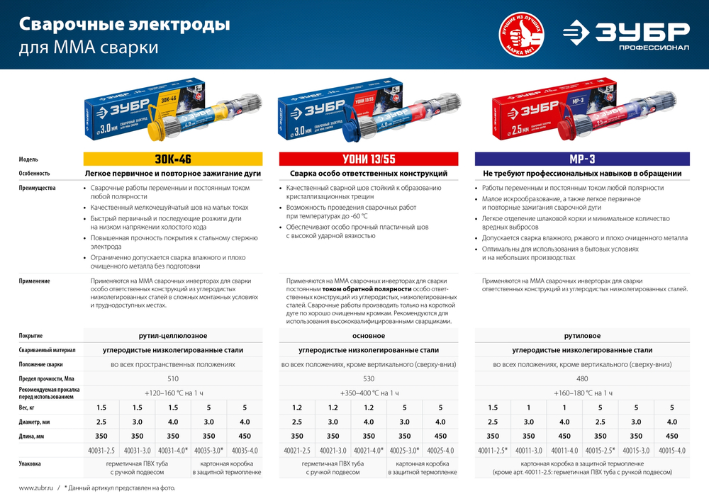 ЗУБР Д 3.0 х 350 мм, 1.2 кг в ПВХ тубе, УОНИ 13/55 с основным покрытием, электрод сварочный, Профессионал (40021-3.0)