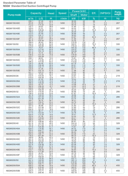 Консольный центробежный насос серии NSGW, Shimge