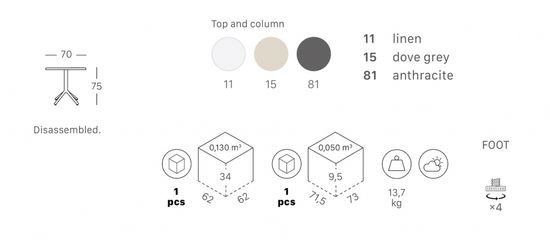 Стол пластиковый обеденный Eco Fixed