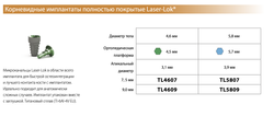 Импланты BIOHORIZONS