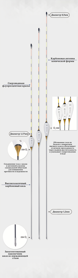 Зодотая нить