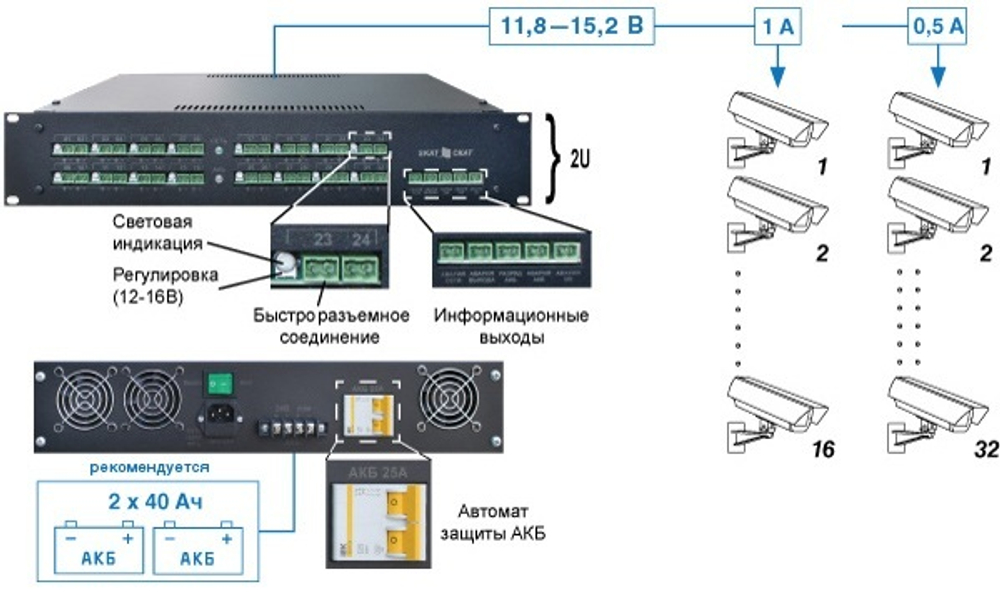 Источник питания  Бастион SKAT-V.32 Rack