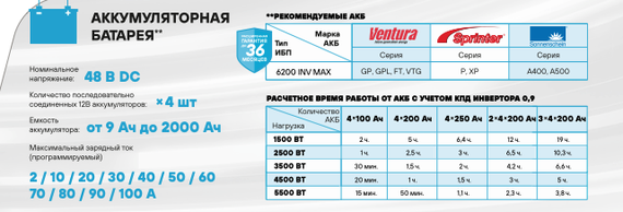 Комплект ИБП SC 6200 INV MAX + GPL 12-100 х 4 шт. + стеллаж MINI