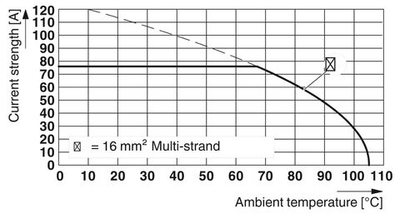 1034124 - SPTA 16/ 4-15,0-ZB - Клеммы для печатной платы