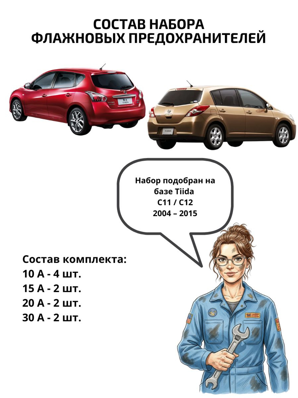 Набор предохранителей для Nissan Tiida TII