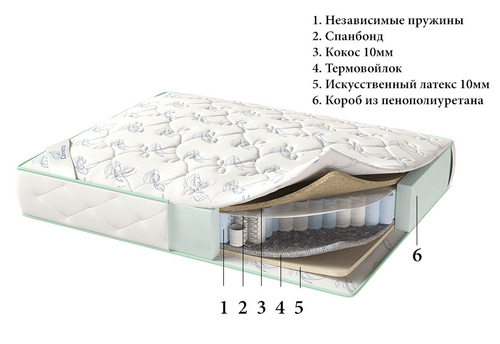 Матрас Corretto Bella