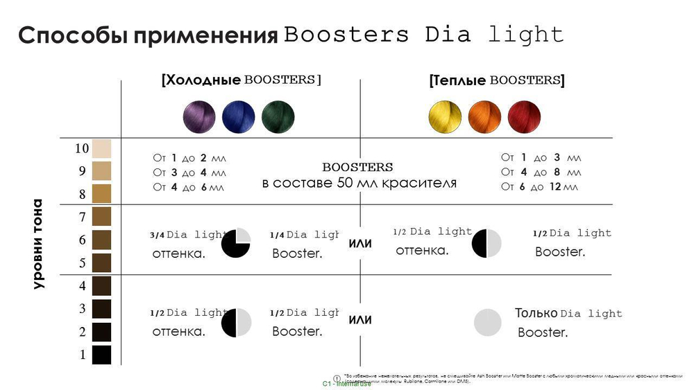 ЛП ДИАЛАЙТ БУСТЕР ПЕПЕЛЬНЫЙ 50 мл ( E3870900 )