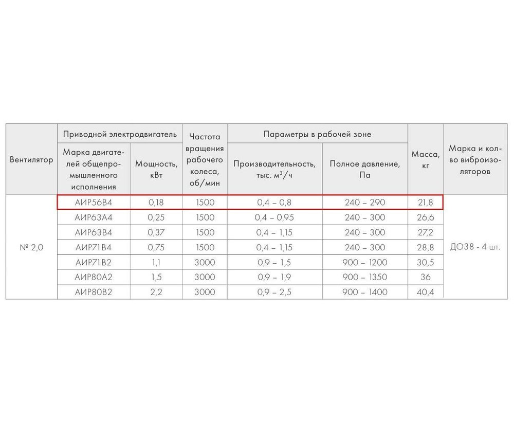 ВР 280-46-2,0 0,18кВт*1500 об/мин левый радиальный вентилятор