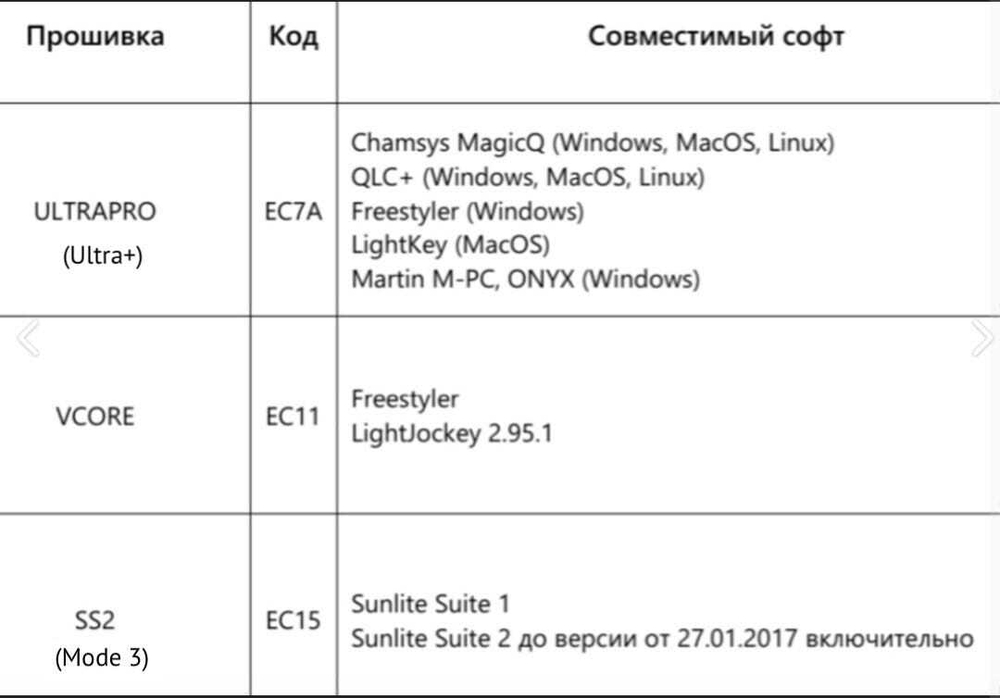 Контроллер USB DMX512 (под прошивку)