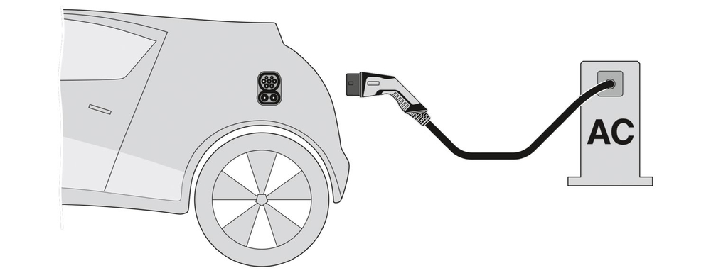 1056575 - EV-T2G3C-1AC32A-4,0M6,0EHBK11 - Зарядный кабель AC