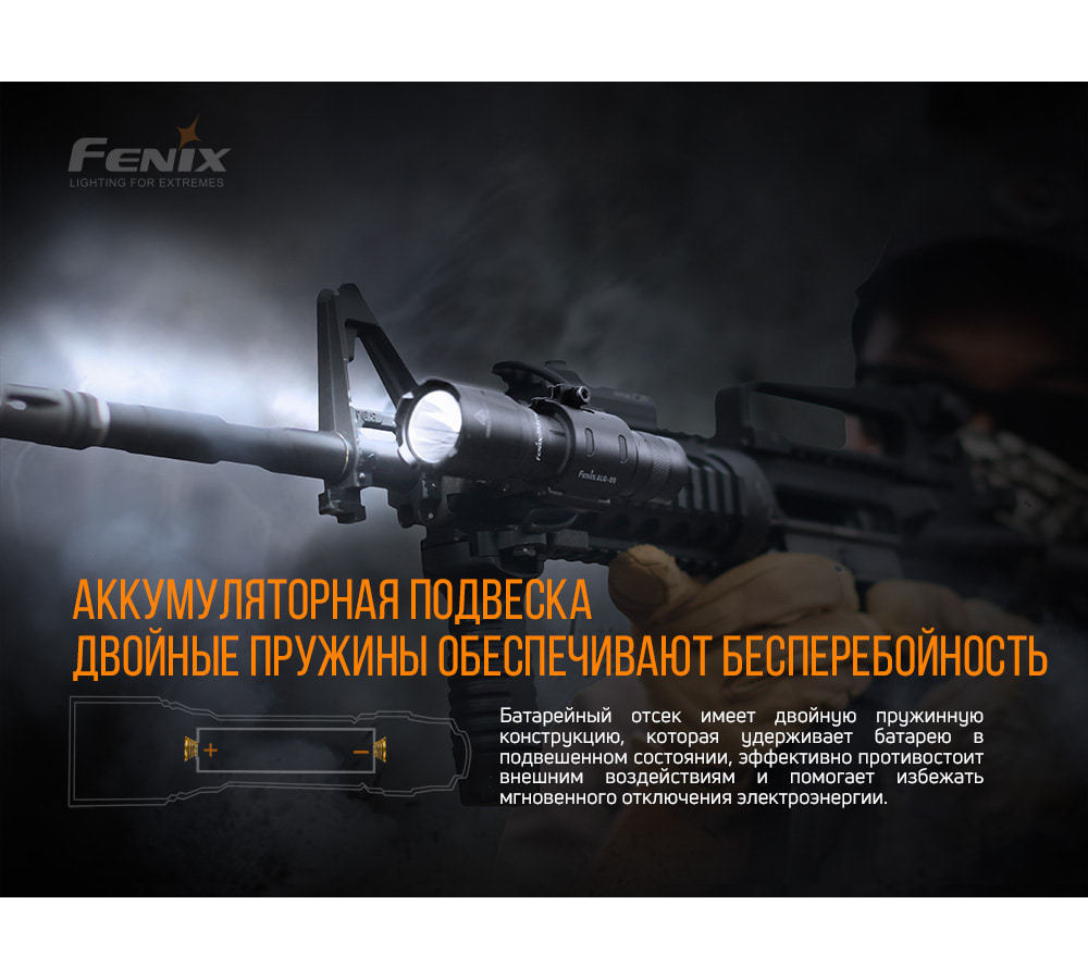 Фонарь Fenix TK11TAC