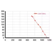 Мотор-колесо Vilmann FT-200-4E / LZW-200-4E
