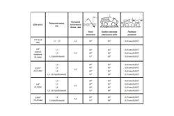 Заточной электрический министанок PATRIOT SMG 230 880125328