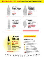 Острый соус КЛЮКВА Жар-соус клюквенный и перец Каролина Рипер (Carolina Reaper), 280 гр.