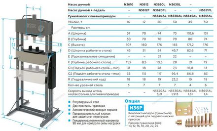 Цена на NORDBERG (N3620L) Гидравлический пресс, 20 т