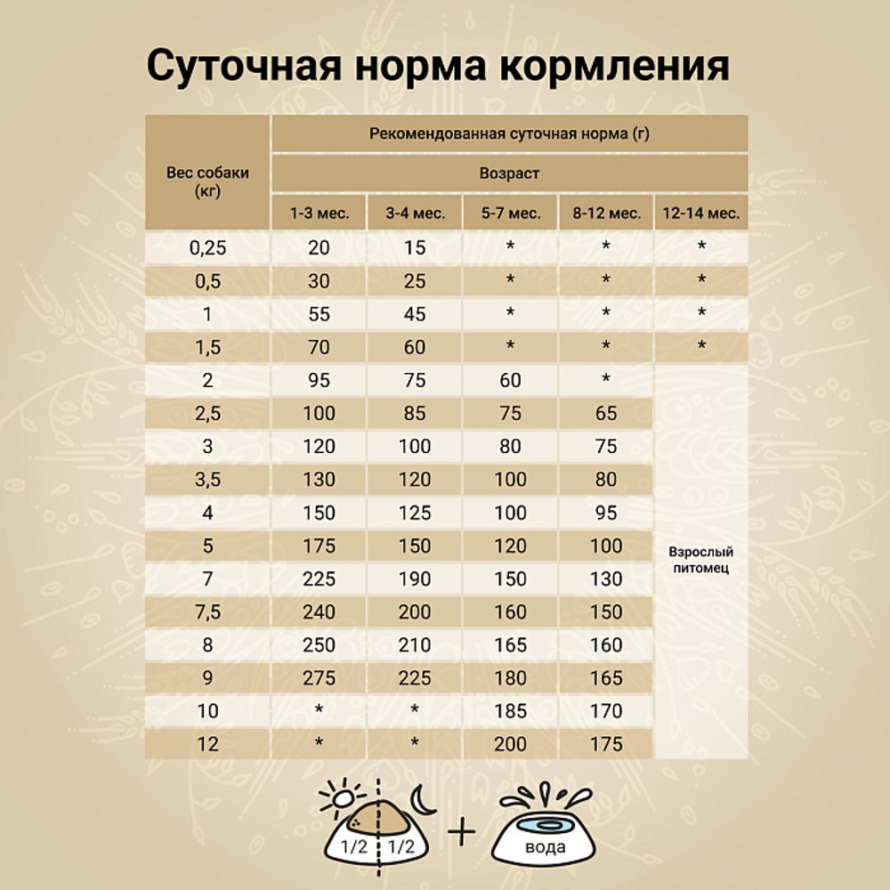 Сухой корм CRAFTIA NATURA для щенков миниатюрных и мелких пород из лосося с сельдью 2 кг