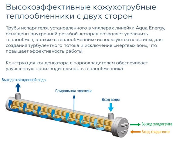 Чиллер с водяным охлаждением Mdv RCWE145HAB — (2)
