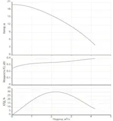 Насос повысительный Wilo NATIVE NWS PB400 DR h20 Q4,6 41269