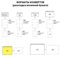 Конверты С4 (229х324 мм), отрывная лента, 100 г/м2, КОМПЛЕКТ 50 шт., BRAUBERG, 112184