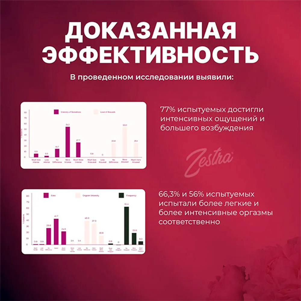 Возбуждающие масло-афродизиак для женщин Жидкий вибратор Zestra Aphrodisiac Oils 15мл