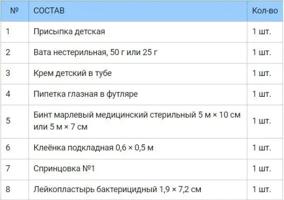 Комплект индивидуальный противоожоговый - "ФЭСТ" № 2 
, арт. 1426