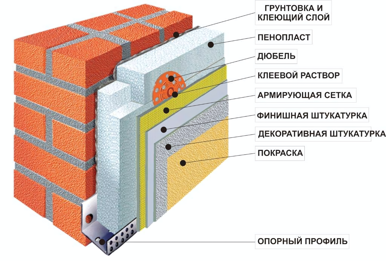 Как правильно выбрать пенопласт для утепления фасада: подробное руководство для разумной покупки