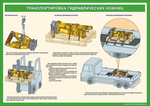 Комплект плакатов "Устройство гидравлических ножниц экскаватора"