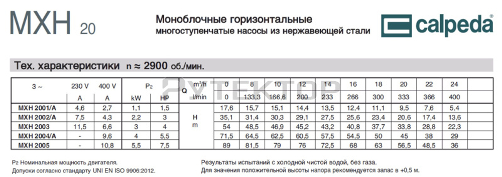 Горизонтальный многоступенчатый насосный агрегат из нержавеющей стали Calpeda MXH 2004
