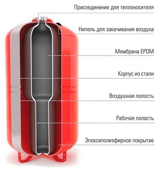Расширительный бак Wester WRV 50 (0140100)