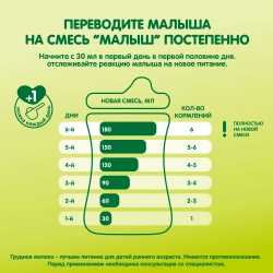 Смесь молочная Малыш 1 Истринский 350 г с 0 месяцев