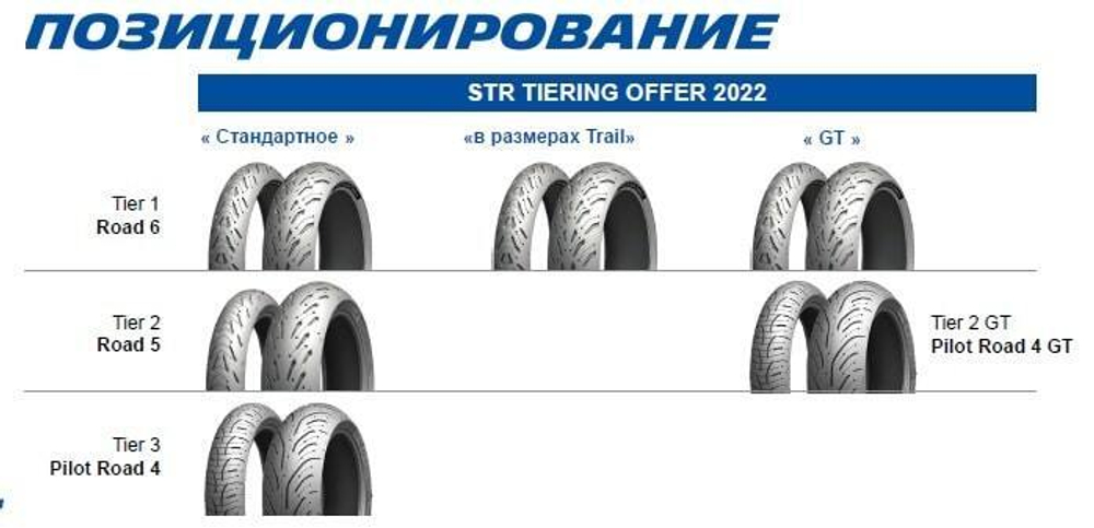 MICHELIN Мотошина спортивная 180/55 ZR 17 M/C (73W) ROAD 6 GT R TL