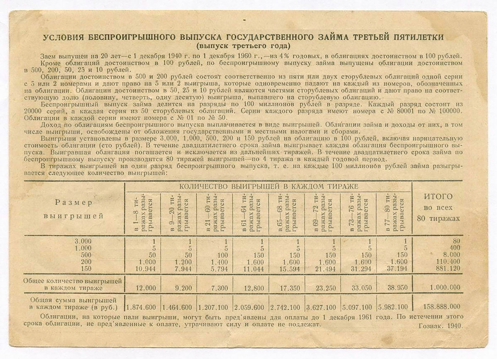 Облигация 25 рублей 1940 год. Заем третьей пятилетки. Серия № 99044. F (надрыв)