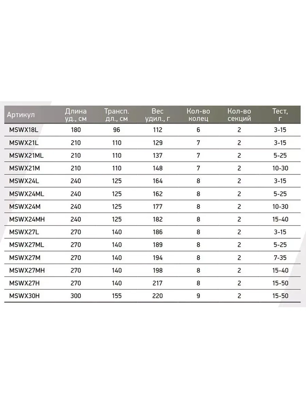 Спиннинг Maximus WINNER-X
