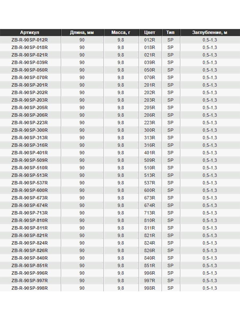 Воблер для рыбалки ZIPBAITS Rigge SP ZB-R-90SP, 90мм, 9.8гр., заглубление 0.5-1.3м., цвет 105M, суспендер