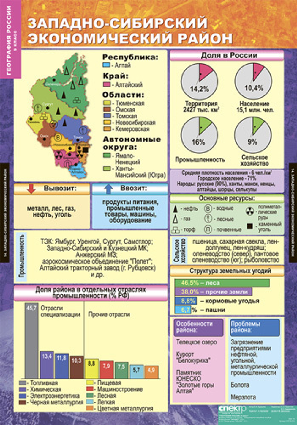 Комплект таблиц "Хозяйство и географические районы России. 9 класс" (15 табл.)
