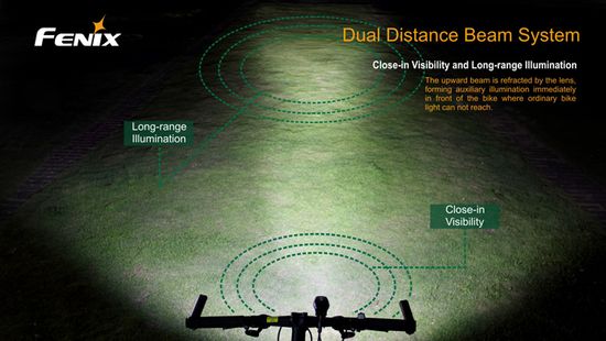 Велосипедный фонарь-фара Fenix BTR20, 800 люмен