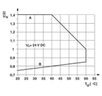 2987309 - PLC-2RSC-24DC/ 1 - Релейный модуль