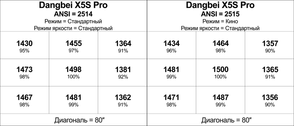 Проектор Dangbei X5S Pro