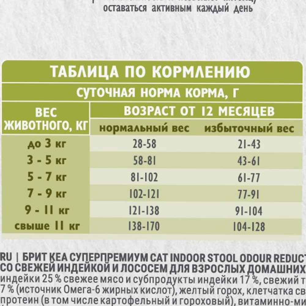 Сухой корм для взрослых домашних кошек с лососем и индейкой Cat Indoor Stool Odour Reduction BRIT CARE 0,4кг