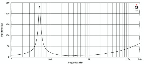 EIGHTEEN SOUND 12NMB1000/8 - динамик среднебасовый, неодим, 8 Ом, 600 Вт AES, 102 дБ, 60...3000 Гц