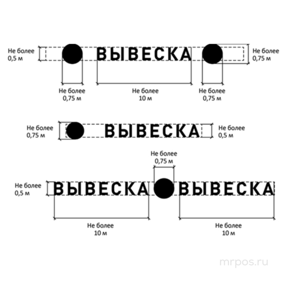 Компановка вывески её текстовой части и декоративно-художественного элемента (логотипа)