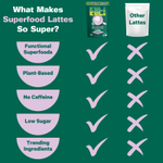 Kuli Kuli, Organic Superfood Latte, убе с кокосом, 87,7 г (3,10 унции)