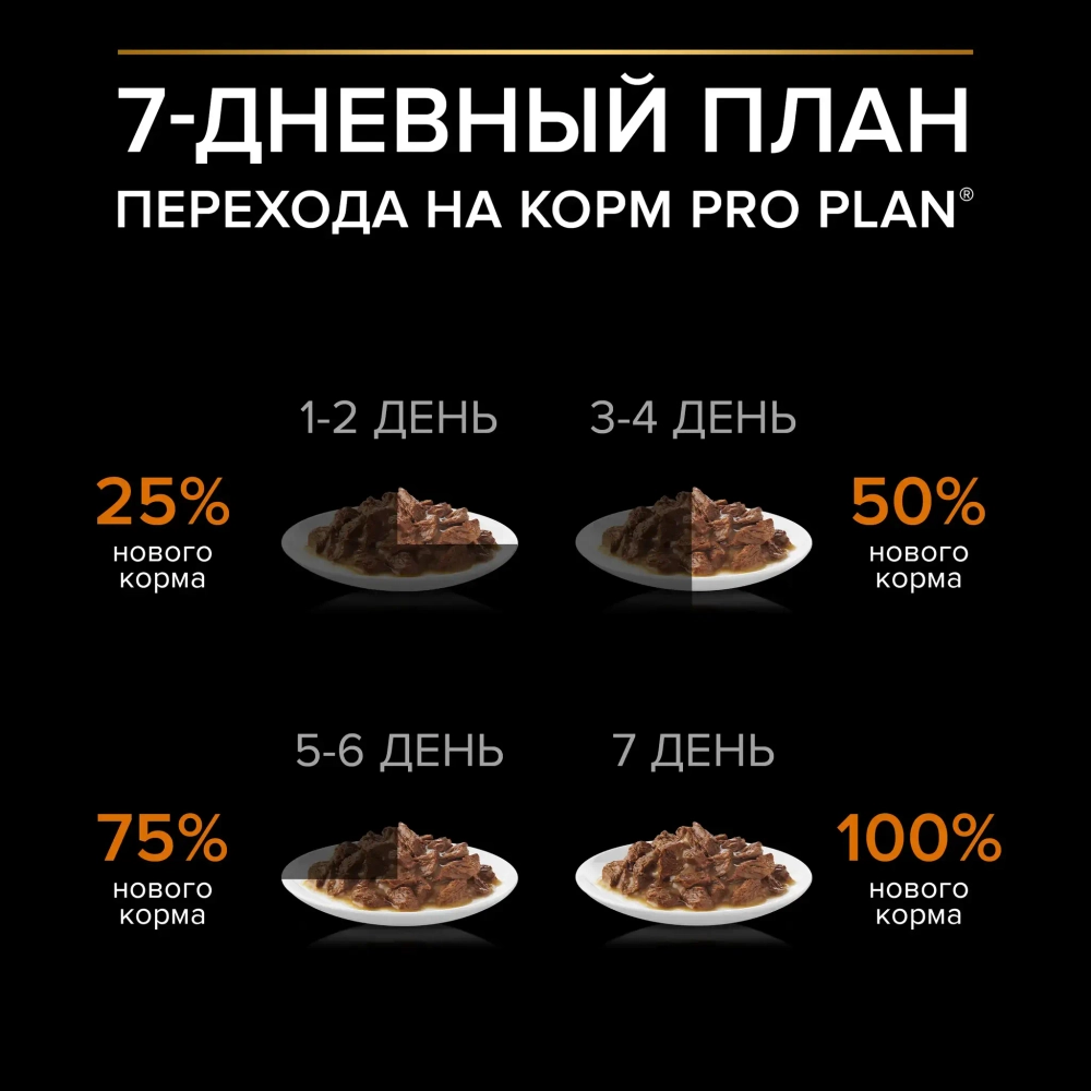 Утка, 85г влажный корм для взрослых собак Purina Pro Plan