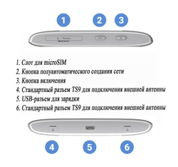 Мобильный Wi-Fi модем ZTE MF920RU (4G/3G/2G)