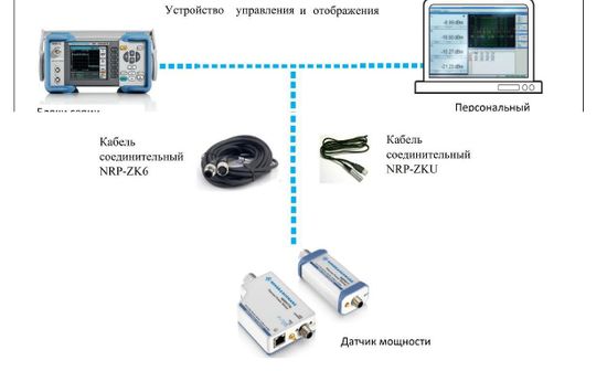 NRP18T, NRP18TN, NRP33T, NRP33TN NRP40T, NRP40TN, NRP50T, NRP50TN, NRP67T, NRP67TN, NRP110T, Ваттметры поглощаемой мощности СВЧ, № в ГРСИ РФ - 69958-17