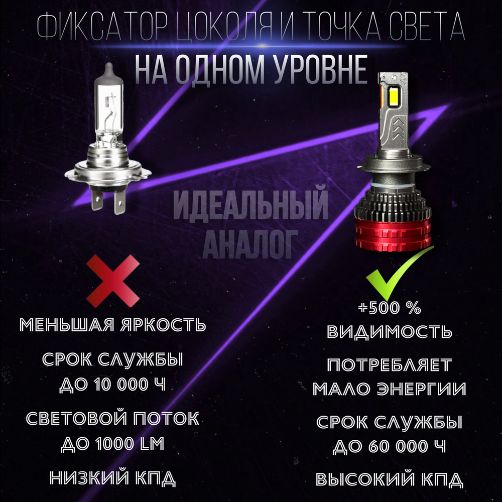 Светодиодные лампы H7, диодные лампы H7 led, 6000к