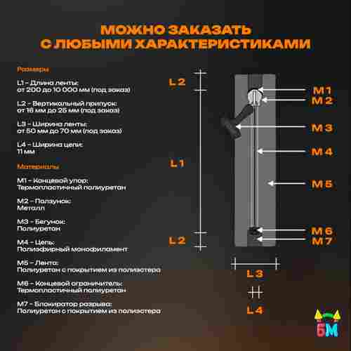 Герметичная водонепроницаемая молния TIZIP (ТИЗИП) SUPERSEAL, 55 см, 200 шт.