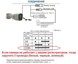 Уличная AHD камера видеонаблюдения ST-2205 2Мп (2,8 mm - 106 гр.) Пластик, КОМПЛЕКТ РАЗЪЕМОВ